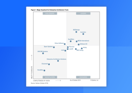 LeanIX, an SAP company, placed as a Leader in the 2023 Gartner® Magic Quadrant™ for Enterprise Architecture Tools