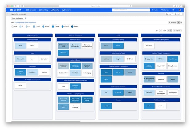 TCO of Applications for Application Rationalization