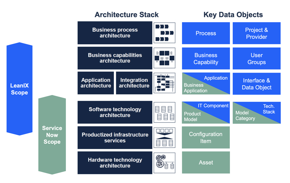 Obsolescence Risk Management Solution | LeanIX