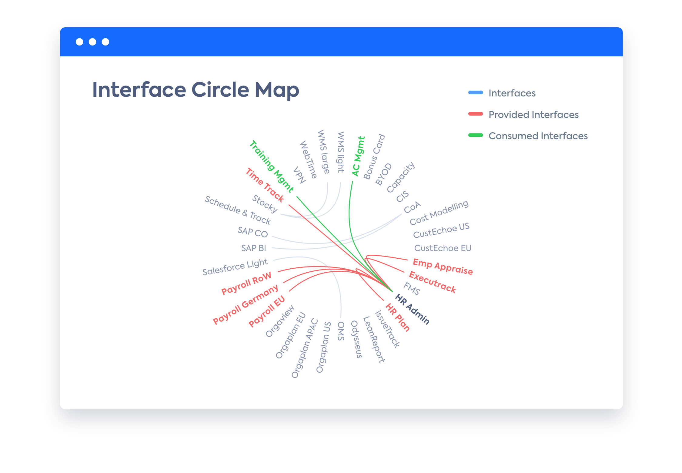 06-InterfaceCircleMap