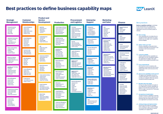 Business Capability Map Examples & Templates