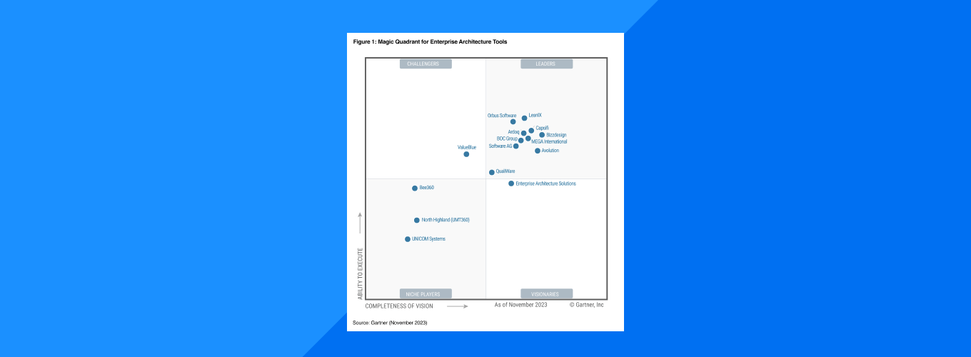 News-Gartner-2023-680x250