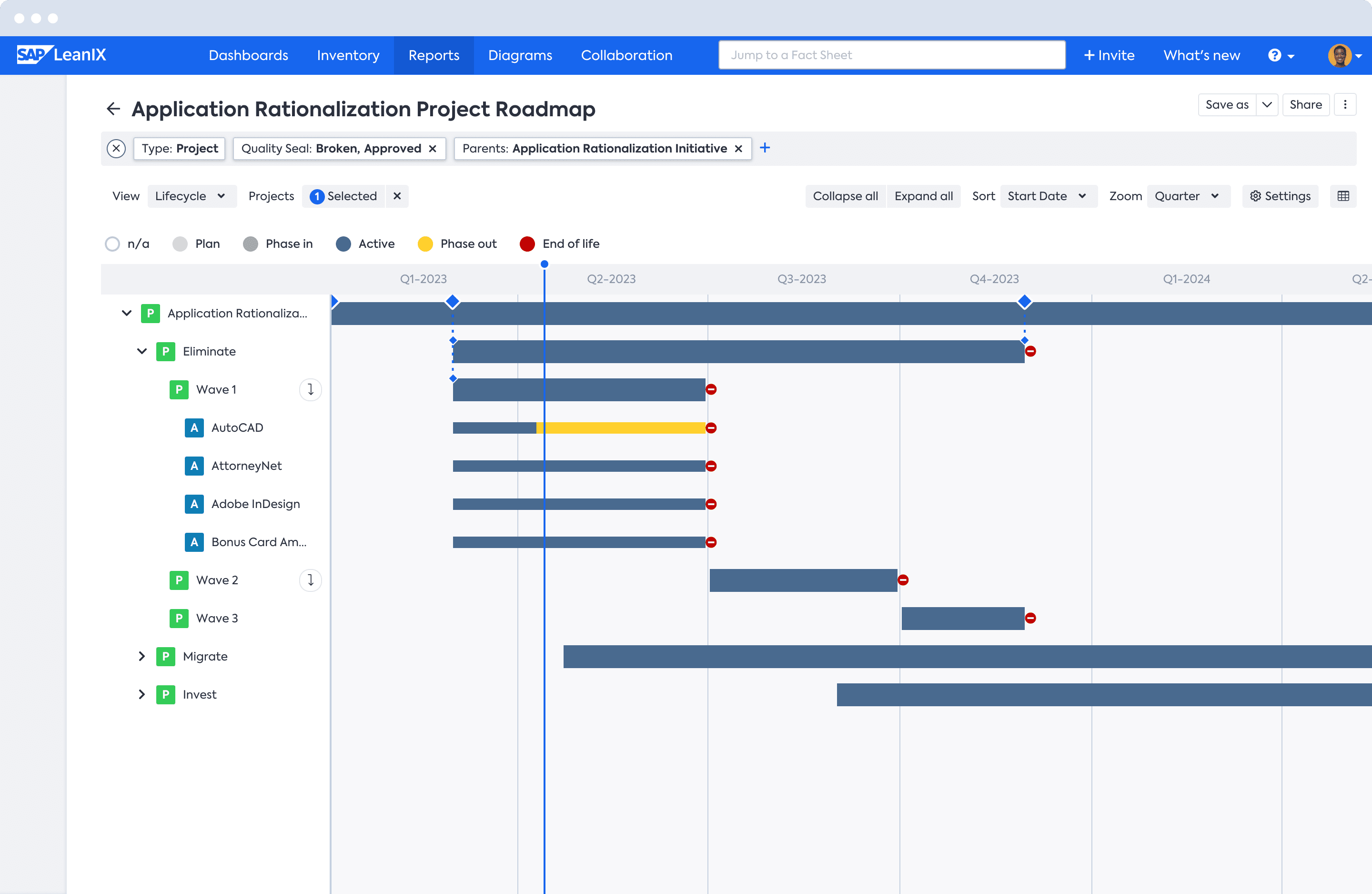 Create-projects-roadmap