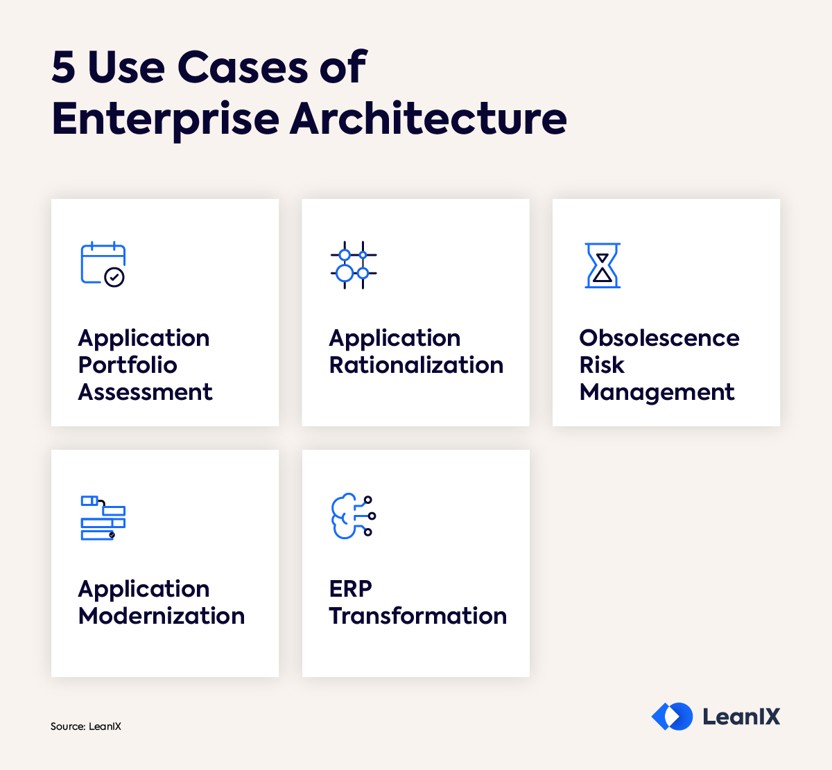 What Is Enterprise Architecture? Framework & Process | LeanIX