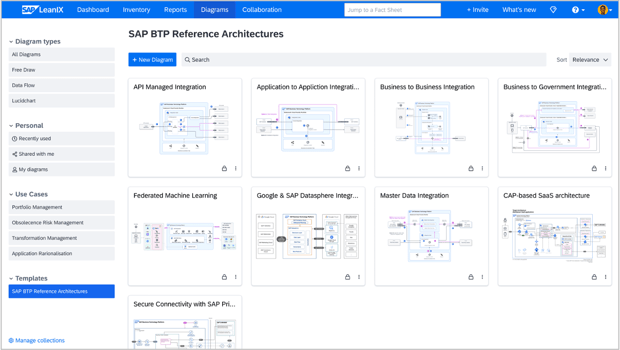 BTP Architecture Diagrams