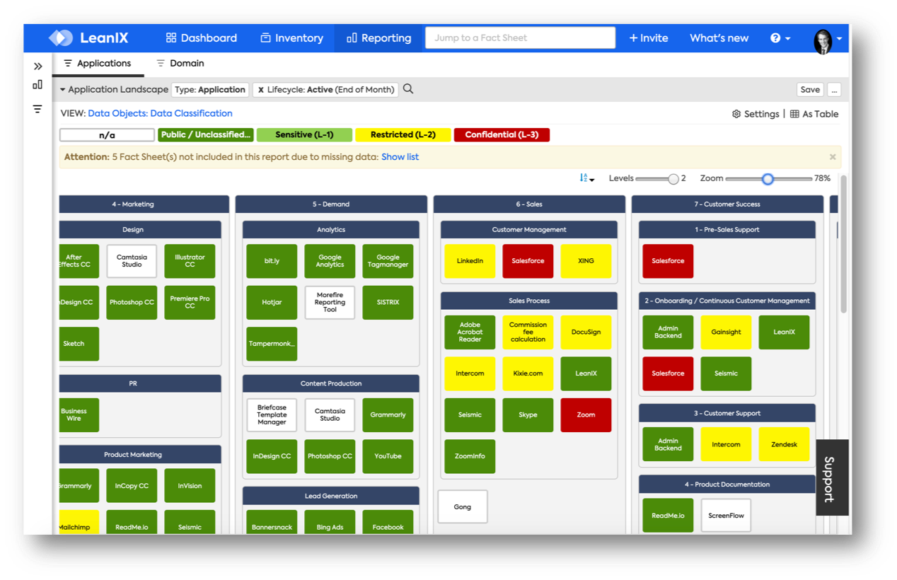 Performing Integration Architecture for CIOs, Business Partners and ...