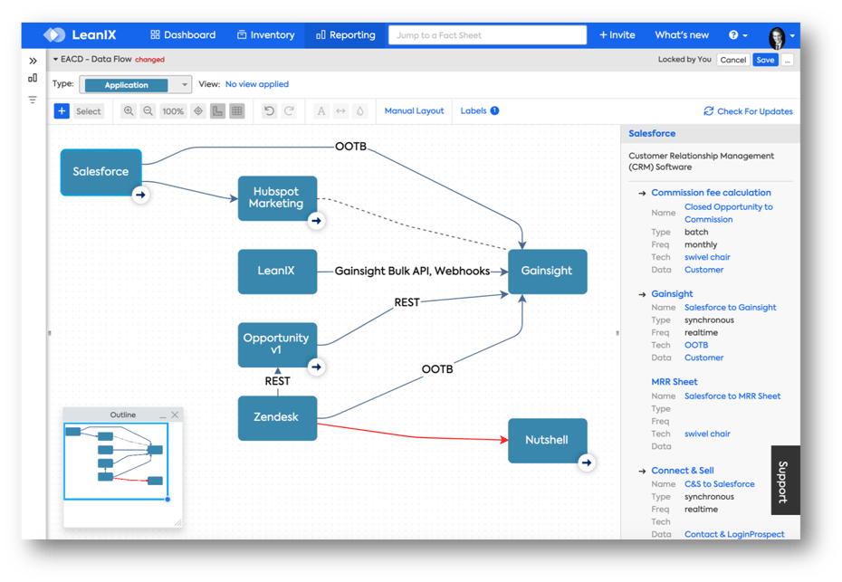 Performing Integration Architecture for CIOs, Business Partners and ...