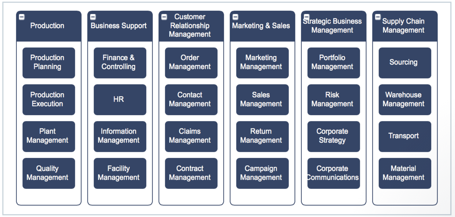 The Power Of Business Capabilities: A Metis Strategy Perspective