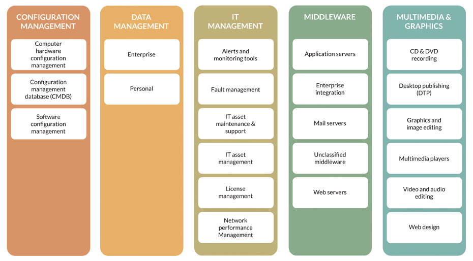 Best Practices to Define Technology Stacks [Infographic]