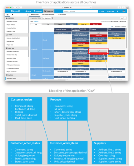 The Pillars of Modern Enterprise Architecture: Inventory and Modeling