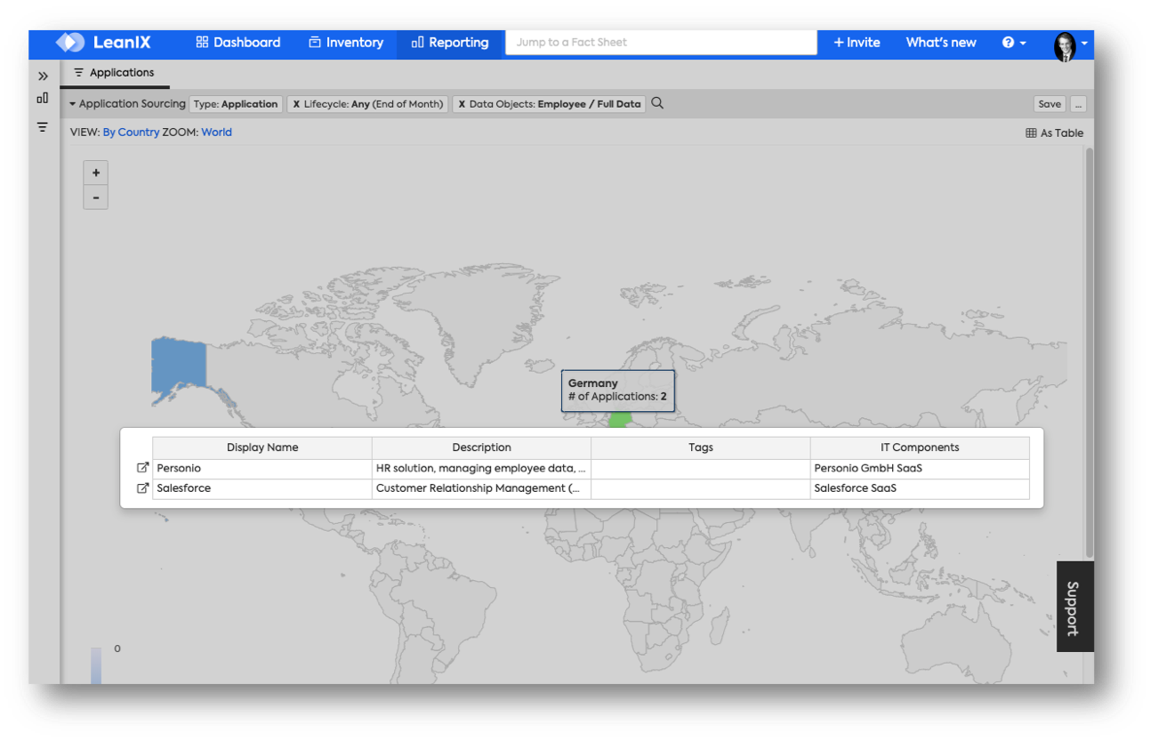 Performing Integration Architecture For CIOs, Business Partners And ...