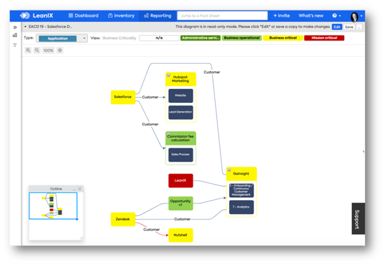 dataflowvisualizerstakeholder2