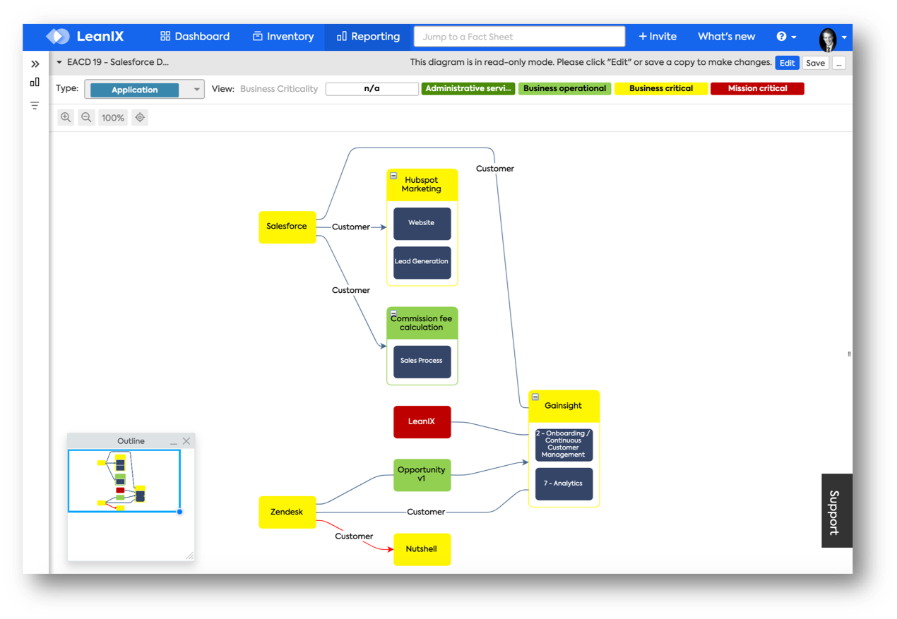 dataflowvisualizerstakeholder2