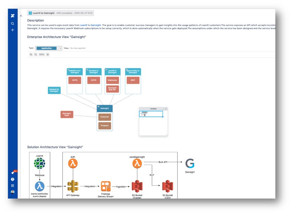 Performing Integration Architecture for CIOs, Business Partners and ...