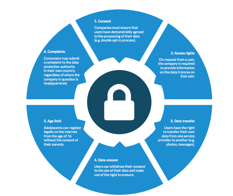 Making Sense of the GDPR and What It Means for Your Company