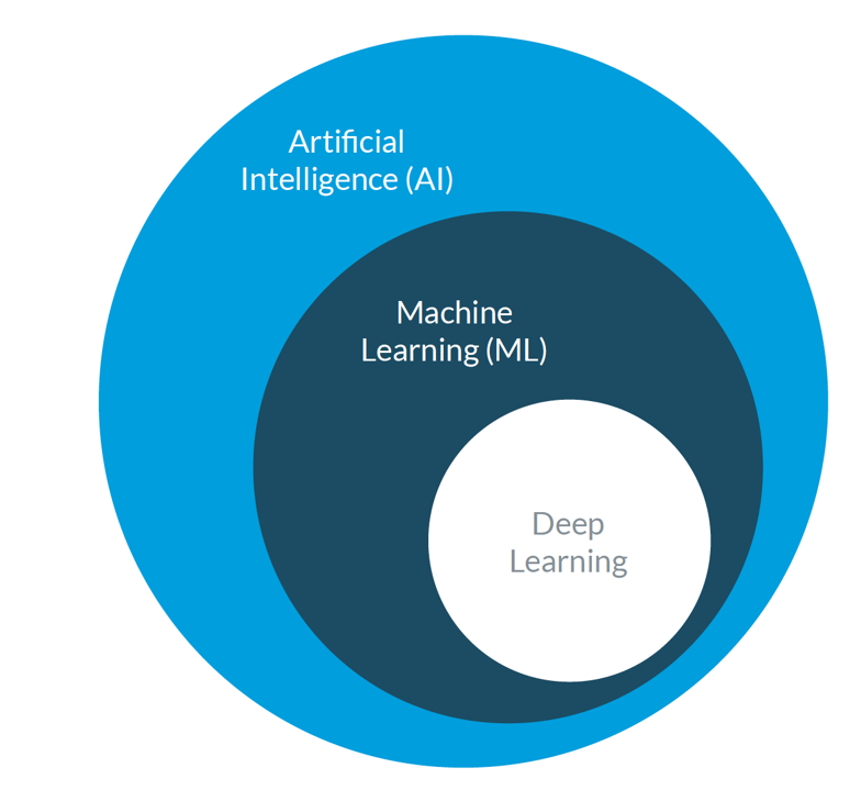 What Artificial Intelligence Means for Businesses