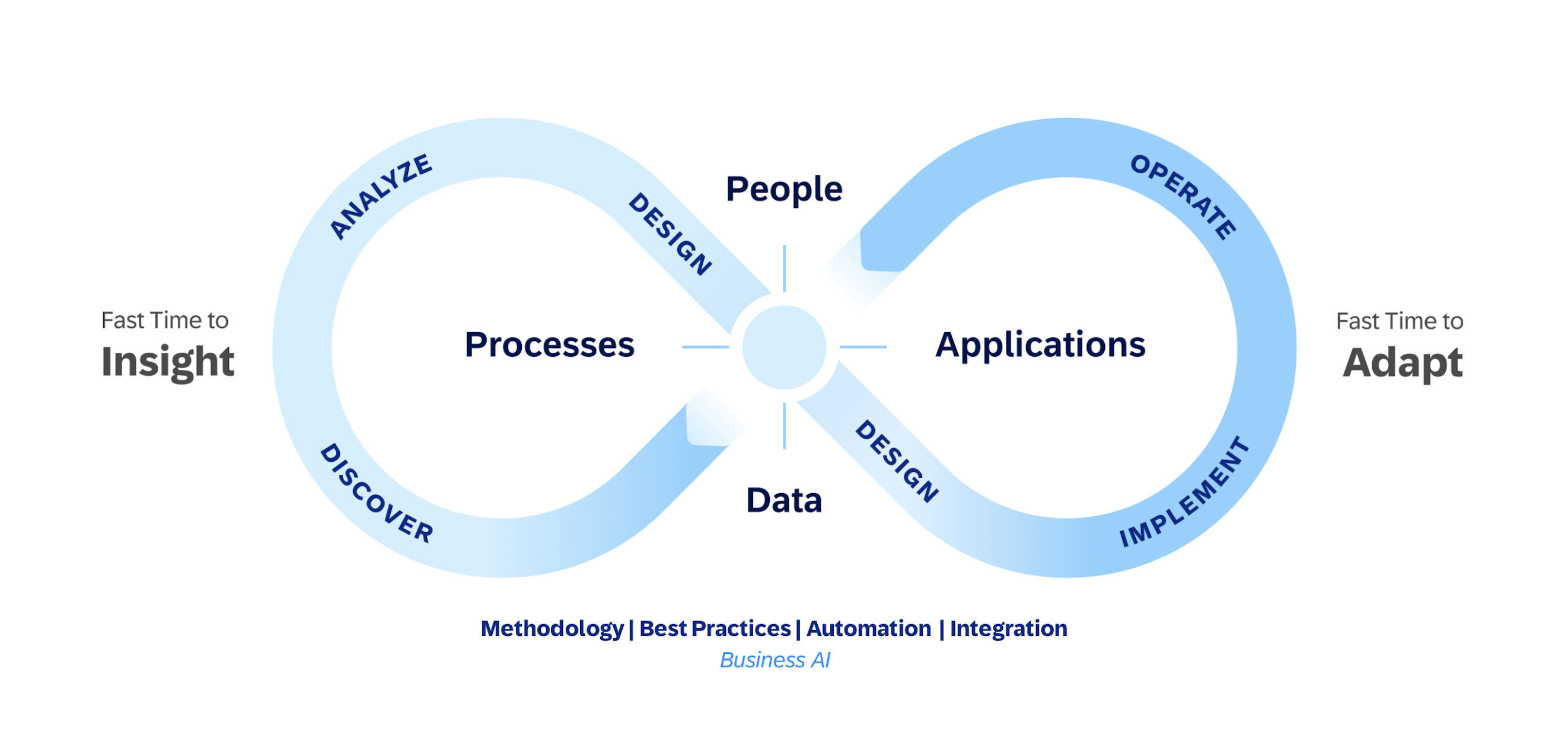 Business Transformation-1