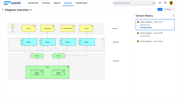 Diagrams