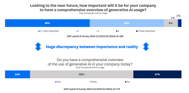 ai-survey-6