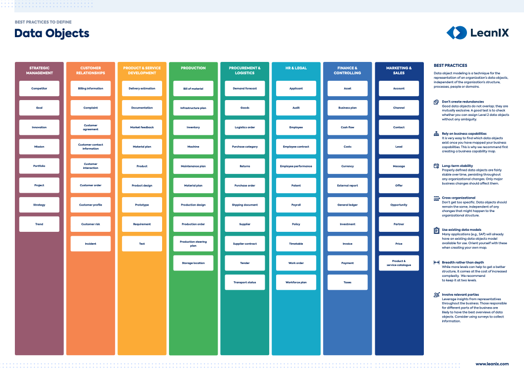 Best Practices To Define Data Objects