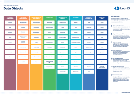 Enterprise Data Modeling