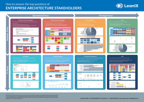 How to Answer the Top Questions of Enterprise Architecture Stakeholders