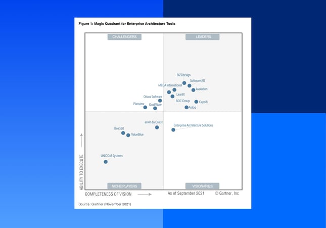 Business Capability Map and Model - The Definitive Guide | LeanIX