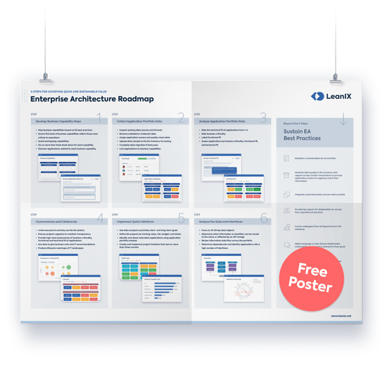 EA Roadmap: Six Steps to Quick and Sustainable EA Value