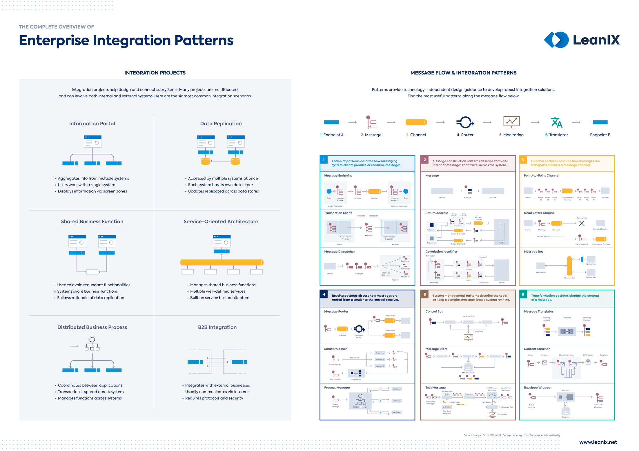 Integration-Architect Online Prüfung