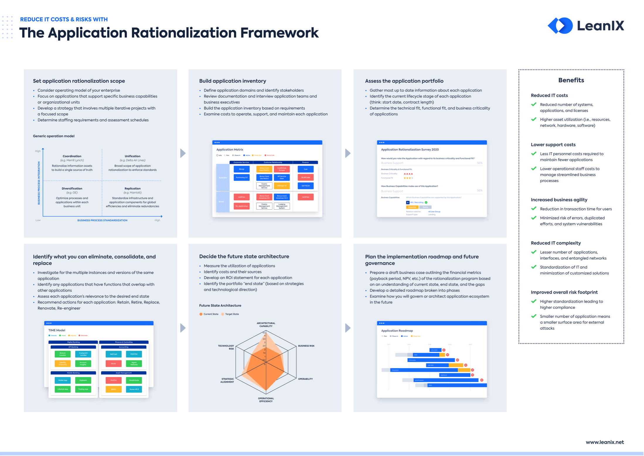 Application Rationalization Questionnaire: FAQs & Template | LeanIX