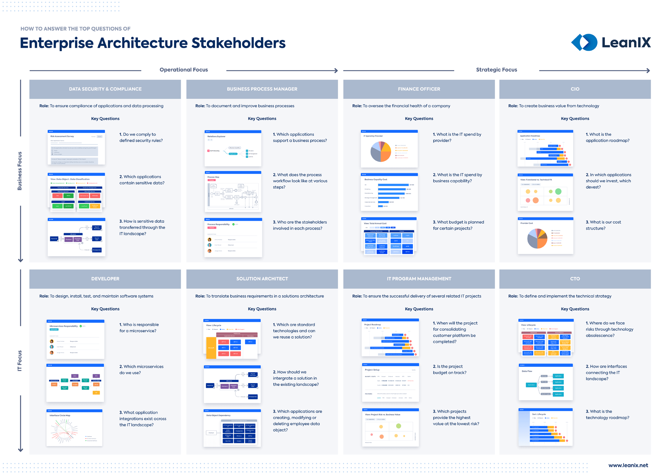 How To Answer The Top Questions Of Enterprise Architecture Stakeholders