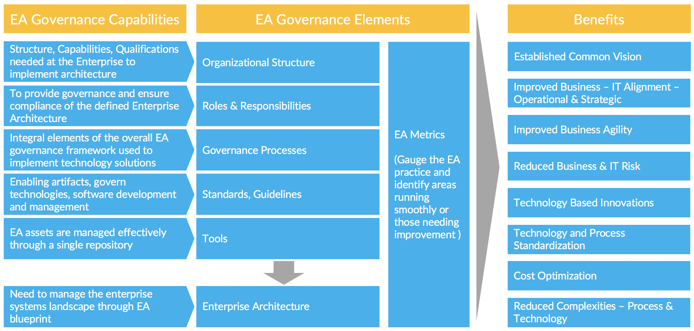 Enterprise Architecture Conferences 2024 - Libby Othilia