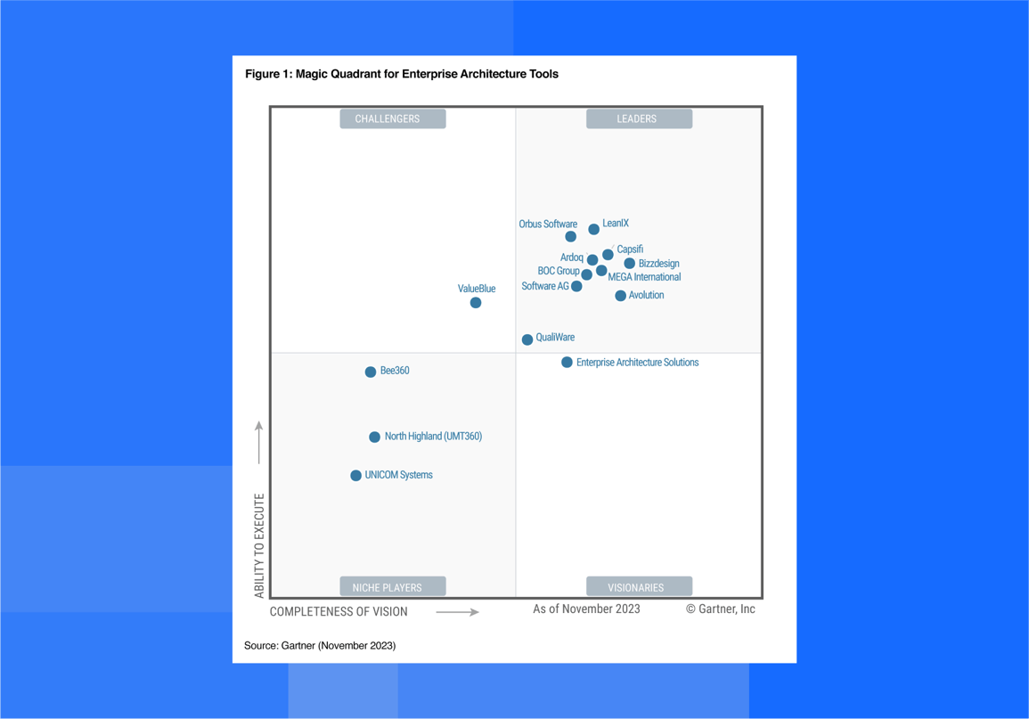 5 Steps For ERP Transformation To SAP S/4HANA