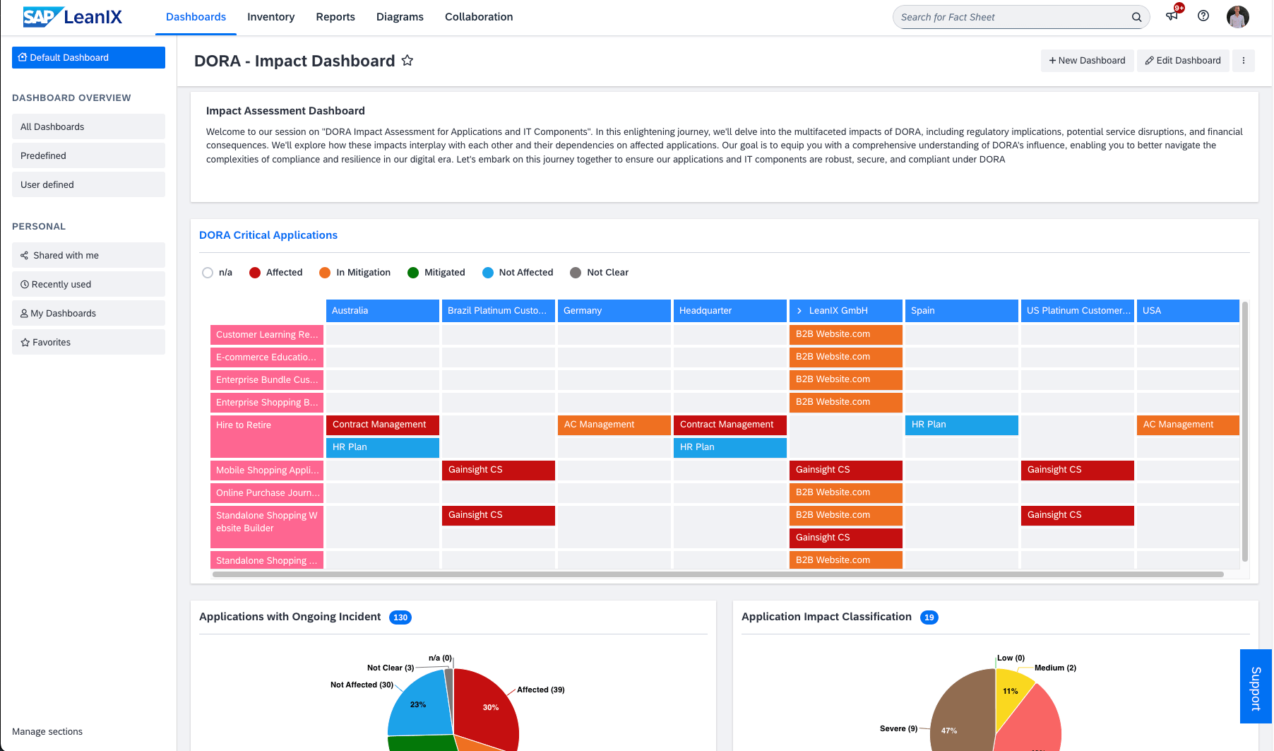 Navigating DORA Compliance With Deloitte And SAP - Impact Dashboard