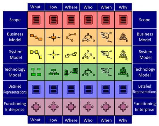 The Evolution Of Enterprise Architecture