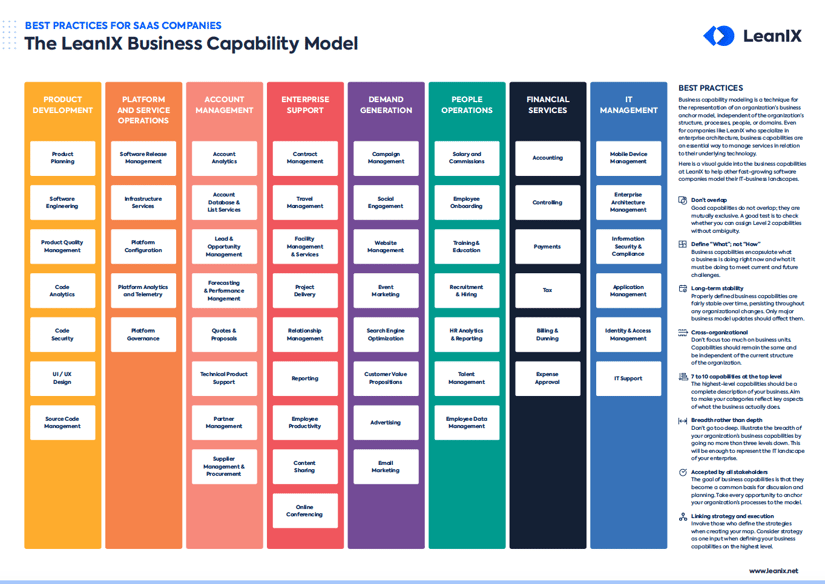 Business Capability Map Examples & Templates  LeanIX