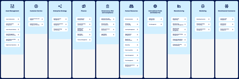 List of Business Capabilities