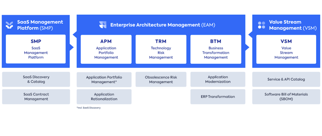 Differences between Enterprise Architects, Solution Architects and ...