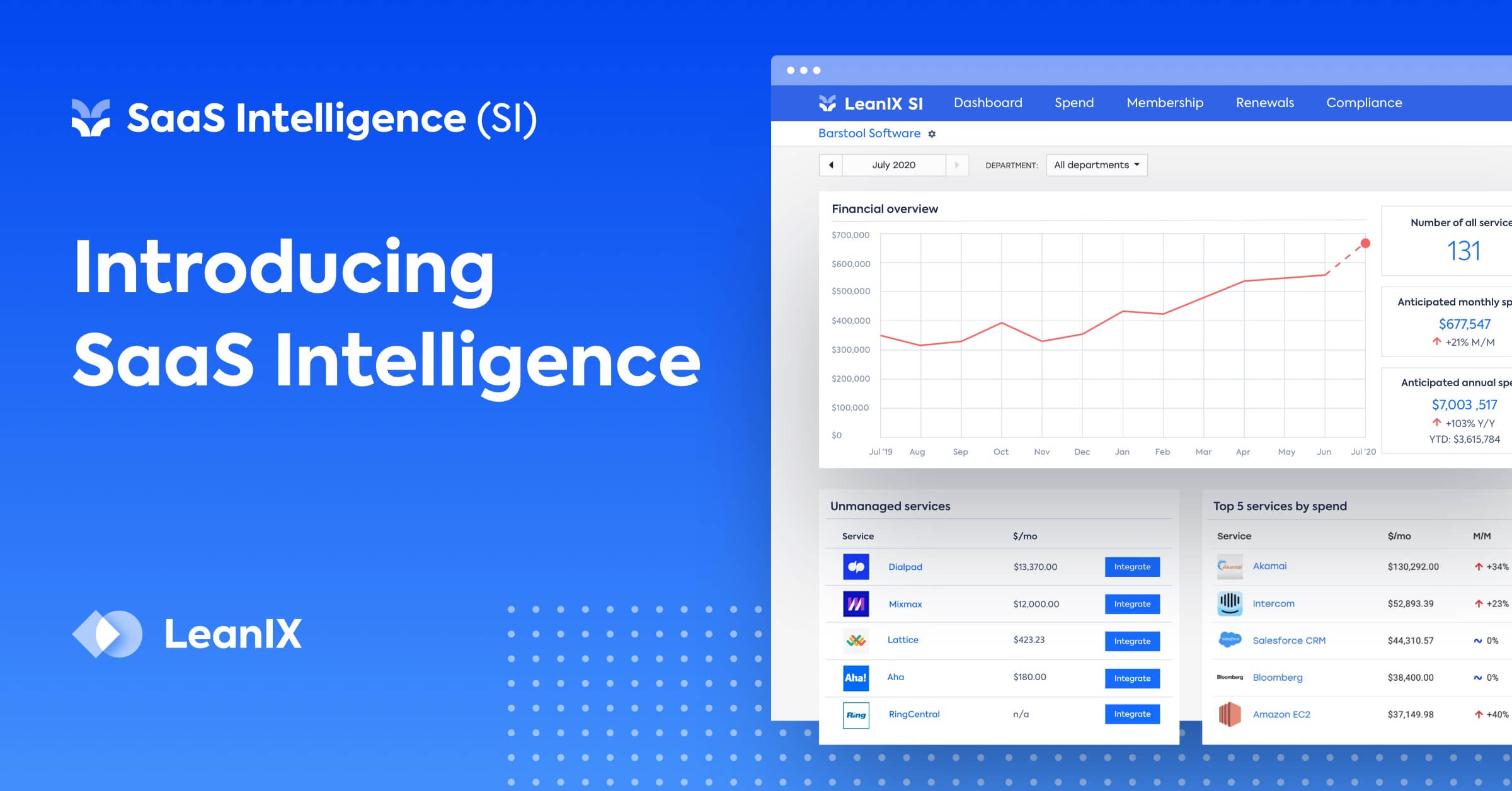 LeanIX SaaS Intelligence: What You Need To Know