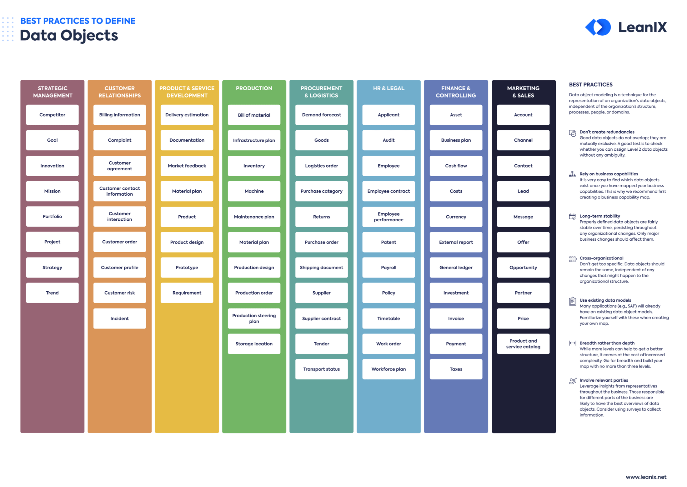 Data object reference. Карта LEANIX. Best data Cabo 64. Managing the quality of Visual data objects.