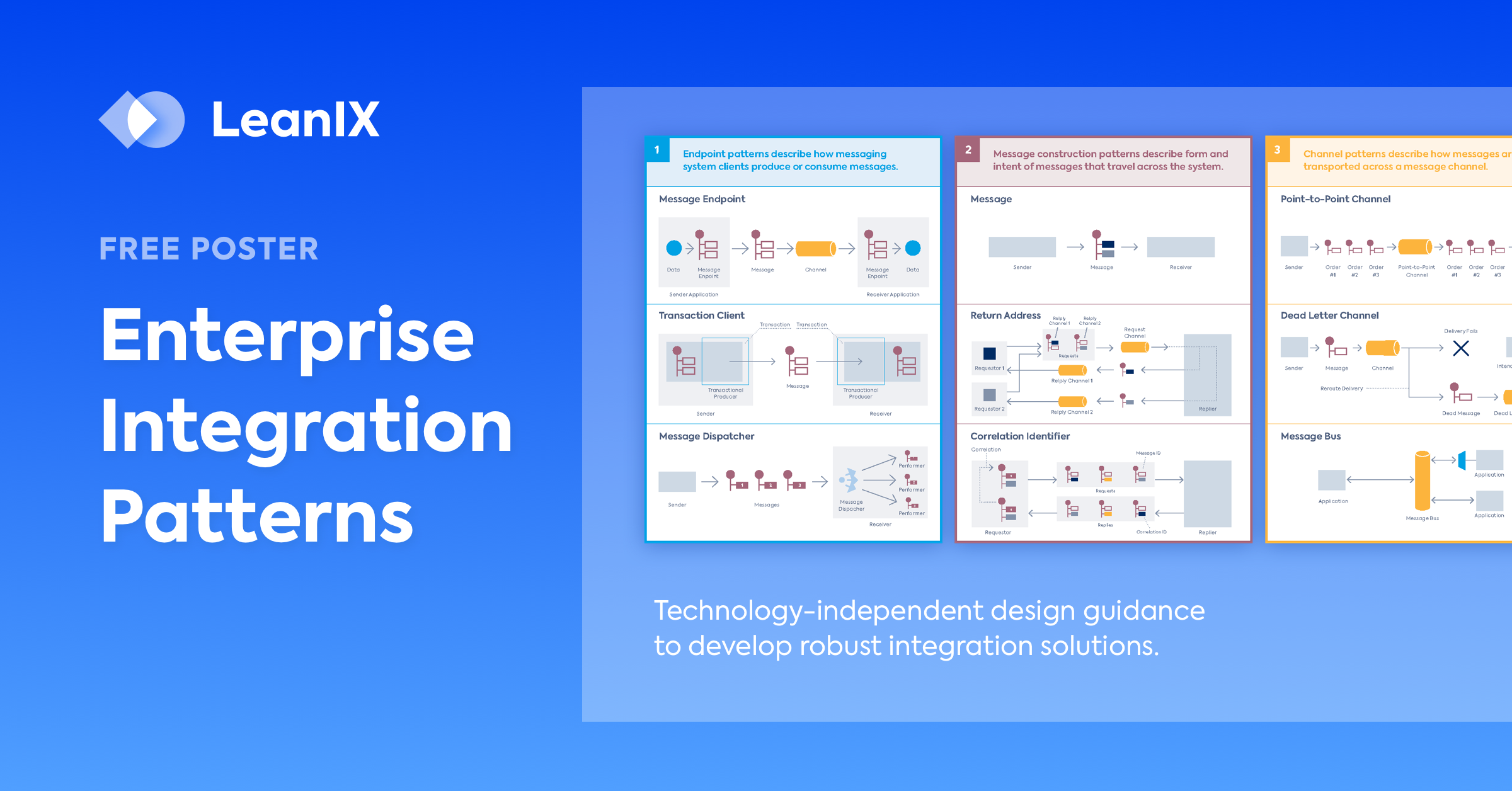 The Complete Overview Of Enterprise Integration Patterns