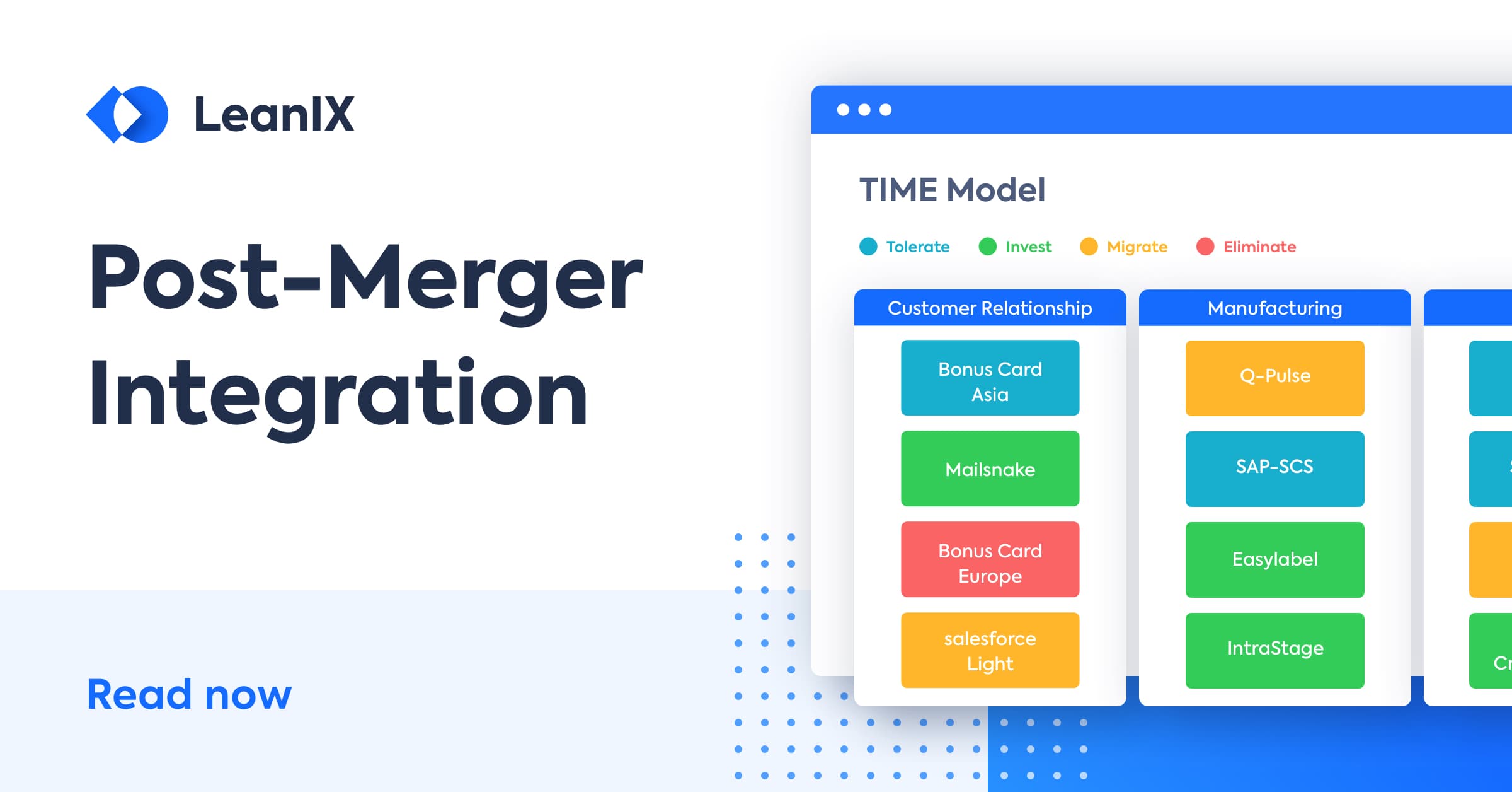 Post Merger Acquisition Integration Process Key Steps LeanIX