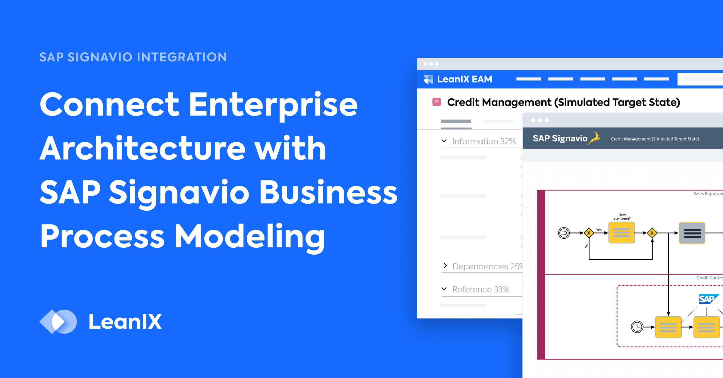 SAP Signavio Integration | LeanIX Enterprise Architecture