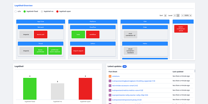 Another Log4j / Log4shell scanner - Optimized for Ninja RMM, other remote  tools; compatible with file sync tools for desktop scans. : r/msp